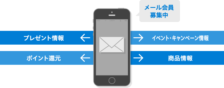 メール会員募集中